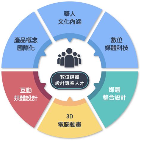 多媒體平台|什麼是多媒體？ 含義、功能、示例等